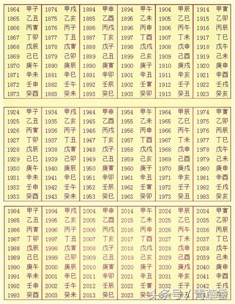 八字對照表|生辰八字查詢，生辰八字五行查詢，五行屬性查詢